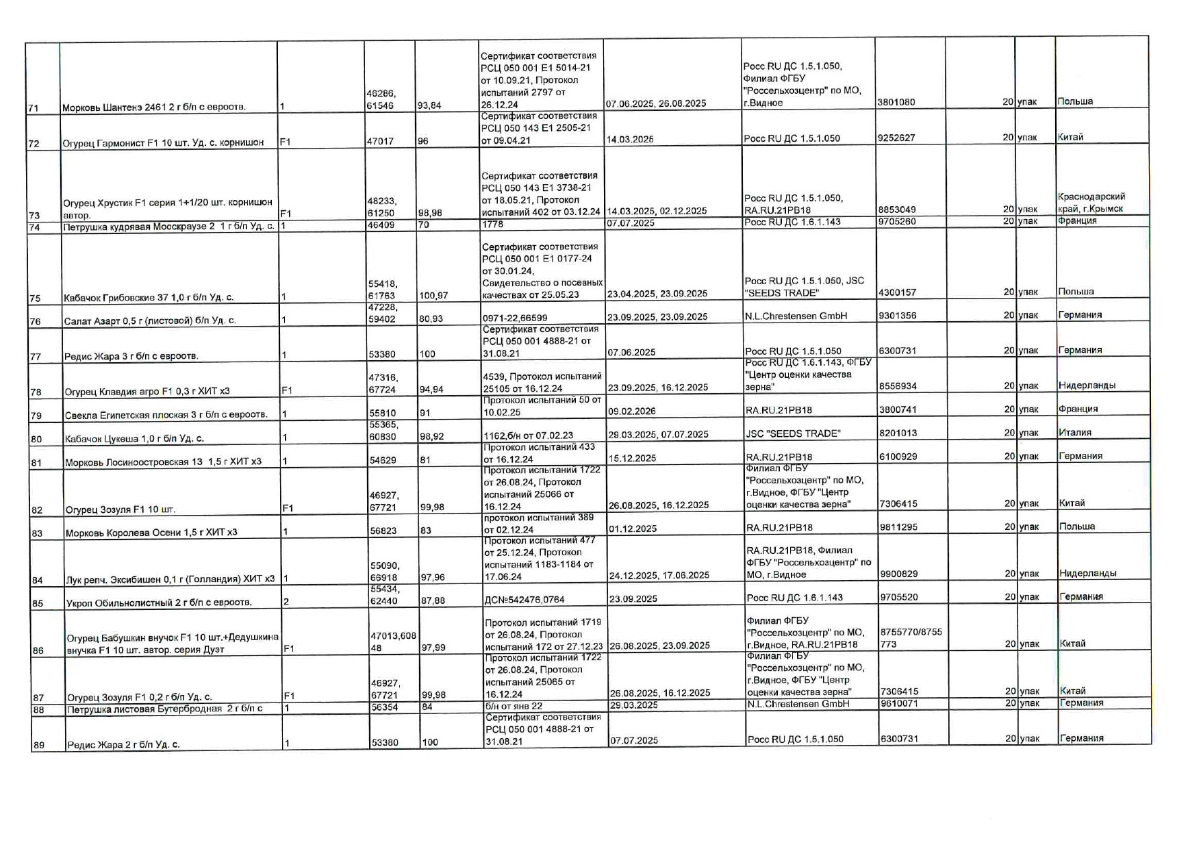 Сертификат доп №4